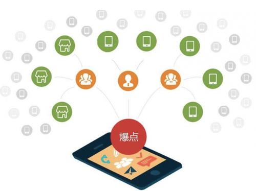 来凤为什么越来越多的企业通过软文营销来引流